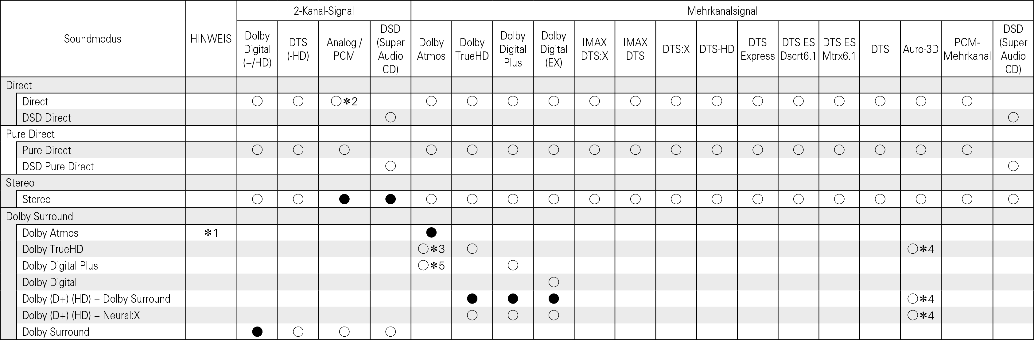 Tsignal & Csound1 A85